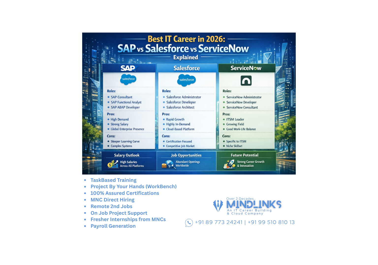 Best IT Career in 2026