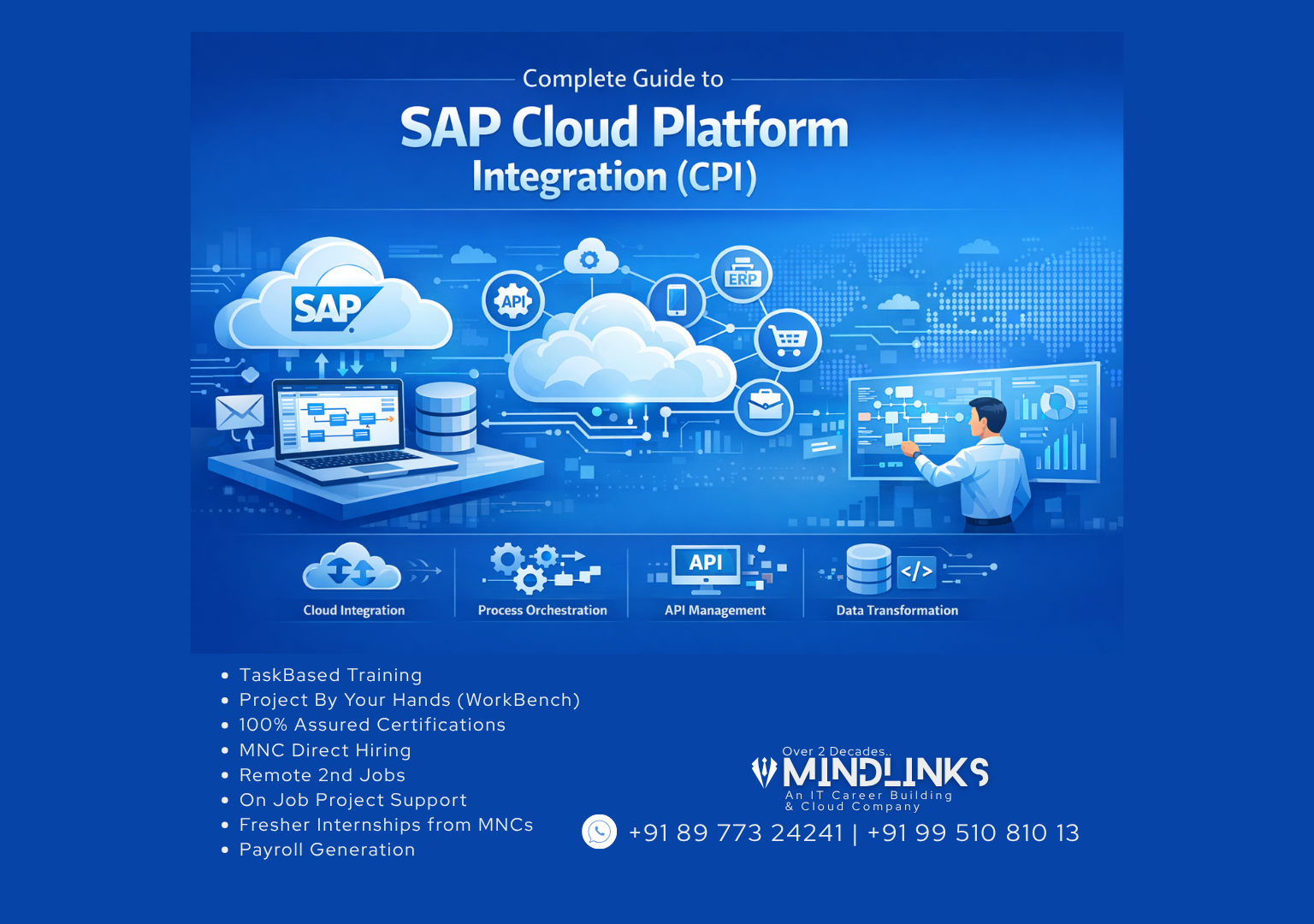 SAP Cloud CPI