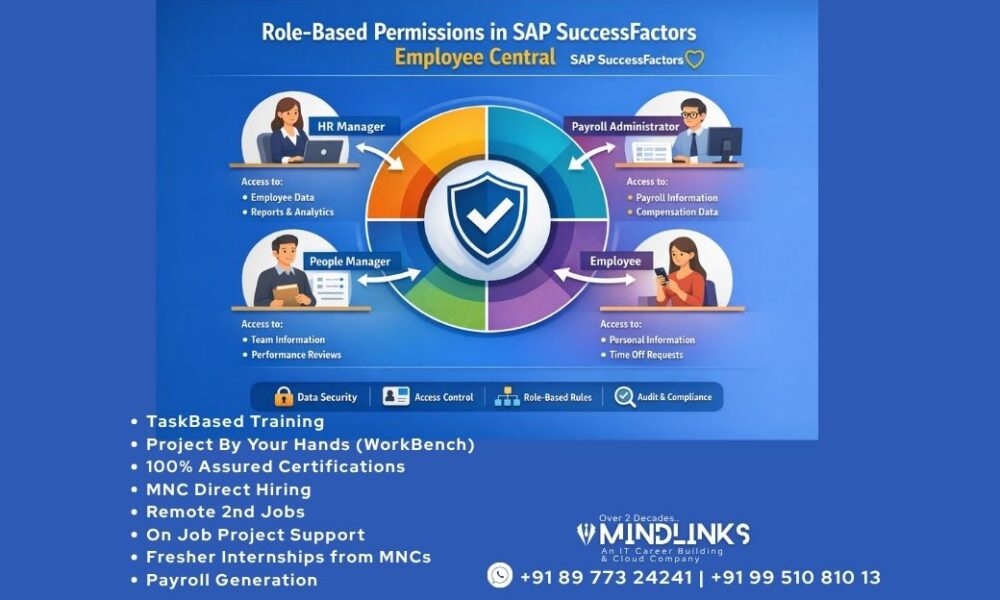 Role Based Permissions in SAP SuccessFactors Employee Central