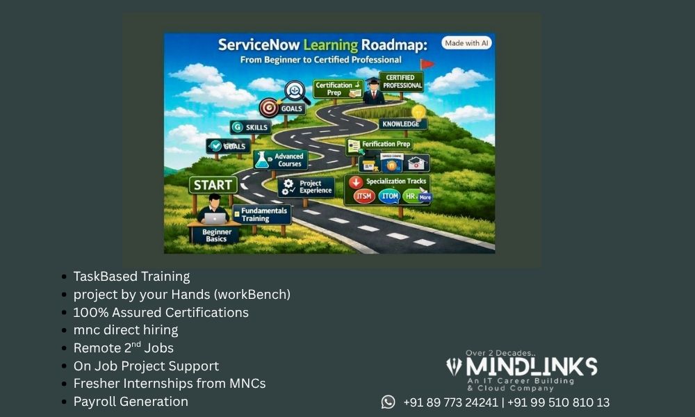 ServiceNow Roadmap