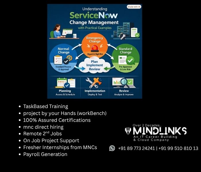 Understanding ServiceNow Change Management with Practical Examples