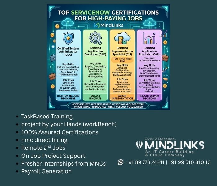 Top ServiceNow Certifications for High-Paying Jobs