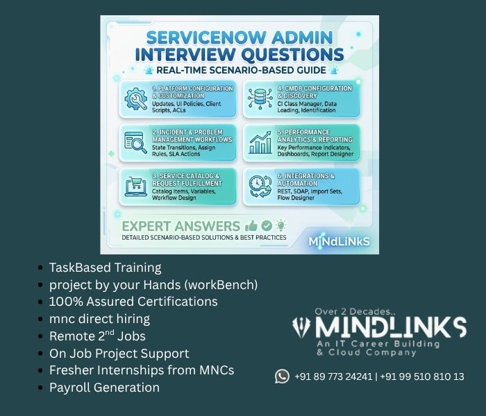 ServiceNow Admin Interview Questions with Expert Answers